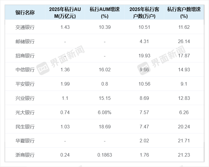 【深度】私人银行的十字路口 第1张 【深度】私人银行的十字路口 第1张