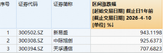沸腾!创业板指站上4年高点，华宝基金创业板人工智能ETF上探3.31%再创历史新高!顶流券商ETF摸高5.48%  第4张