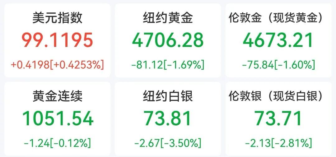 美军13日开始封锁伊朗港口,国际油价飙升 第1张 美军13日开始封锁伊朗港口,国际油价飙升 第1张