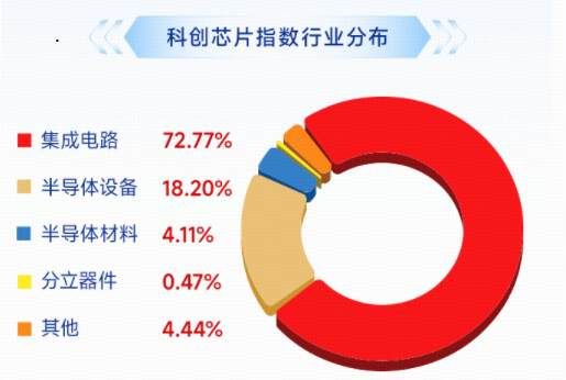 赚翻了！寒武纪营收暴涨453%，海光信息涨近9%，华宝基金科创芯片ETF（589190）涨超2%，仕佳光子再创新高！  第2张