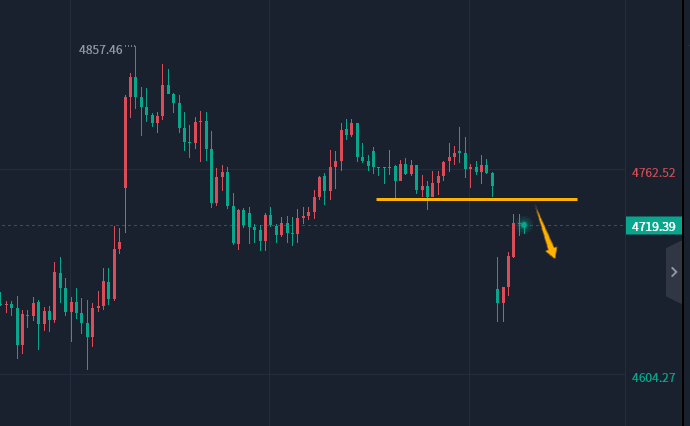 陈峻齐：黄金，回补缺口还是空  第1张