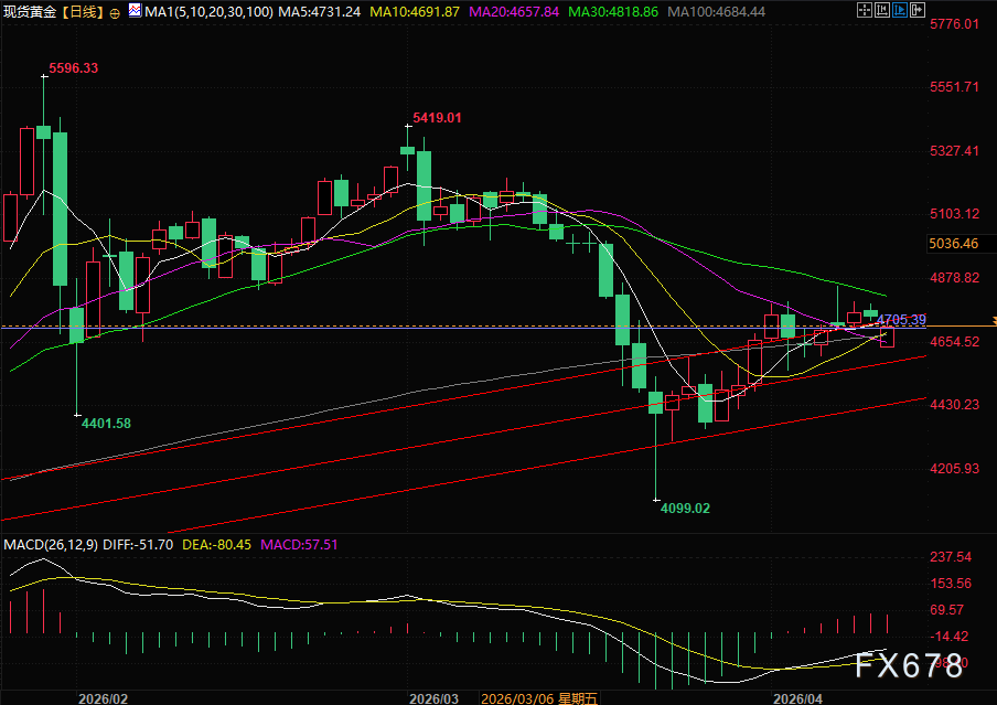 谈判崩了却撞出买点 金油罕见共涨背后原因拆解  第2张