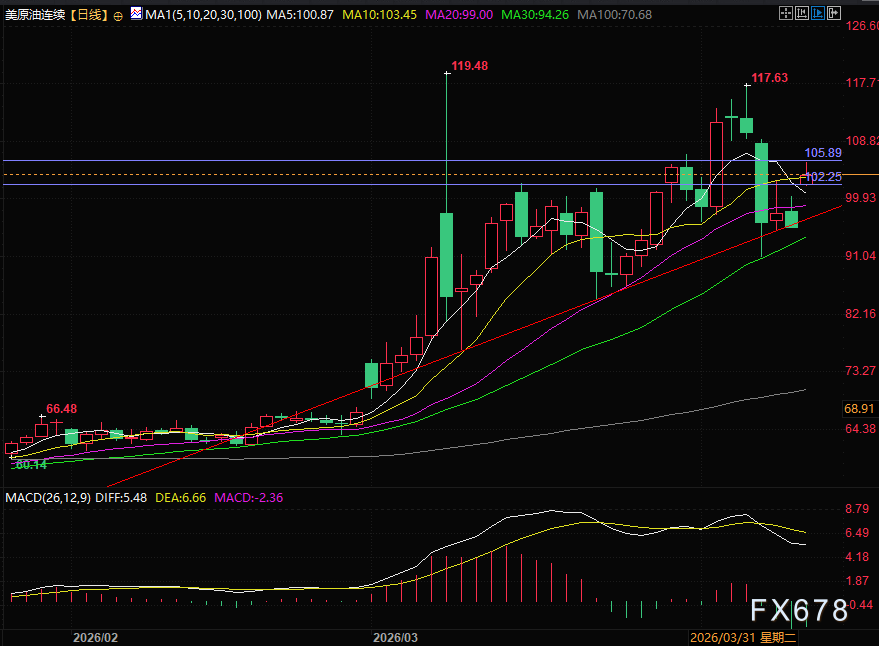谈判崩了却撞出买点 金油罕见共涨背后原因拆解  第3张