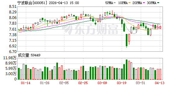 宁波联合：2025年年度报告摘要  第1张