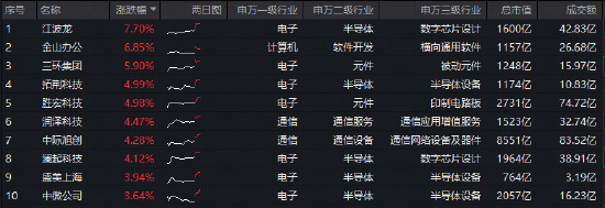 光模块双雄创新高!中际旭创、新易盛向上突破,华宝基金双创50ETF(588330)刷新上市高点!自低点拉升140% 第2张 光模块双雄创新高!中际旭创、新易盛向上突破,华宝基金双创50ETF(588330)刷新上市高点!自低点拉升140% 第2张