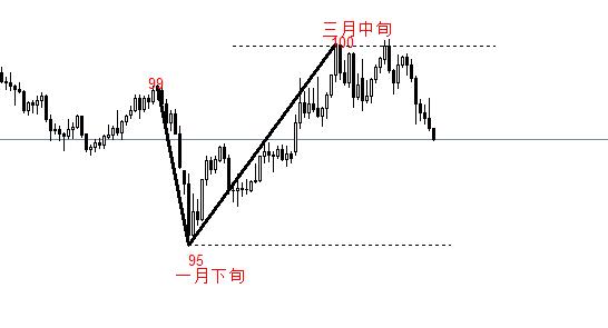 ATFX:美国3月PPI数据来袭 预计增幅较大 第2张 ATFX:美国3月PPI数据来袭 预计增幅较大 第2张