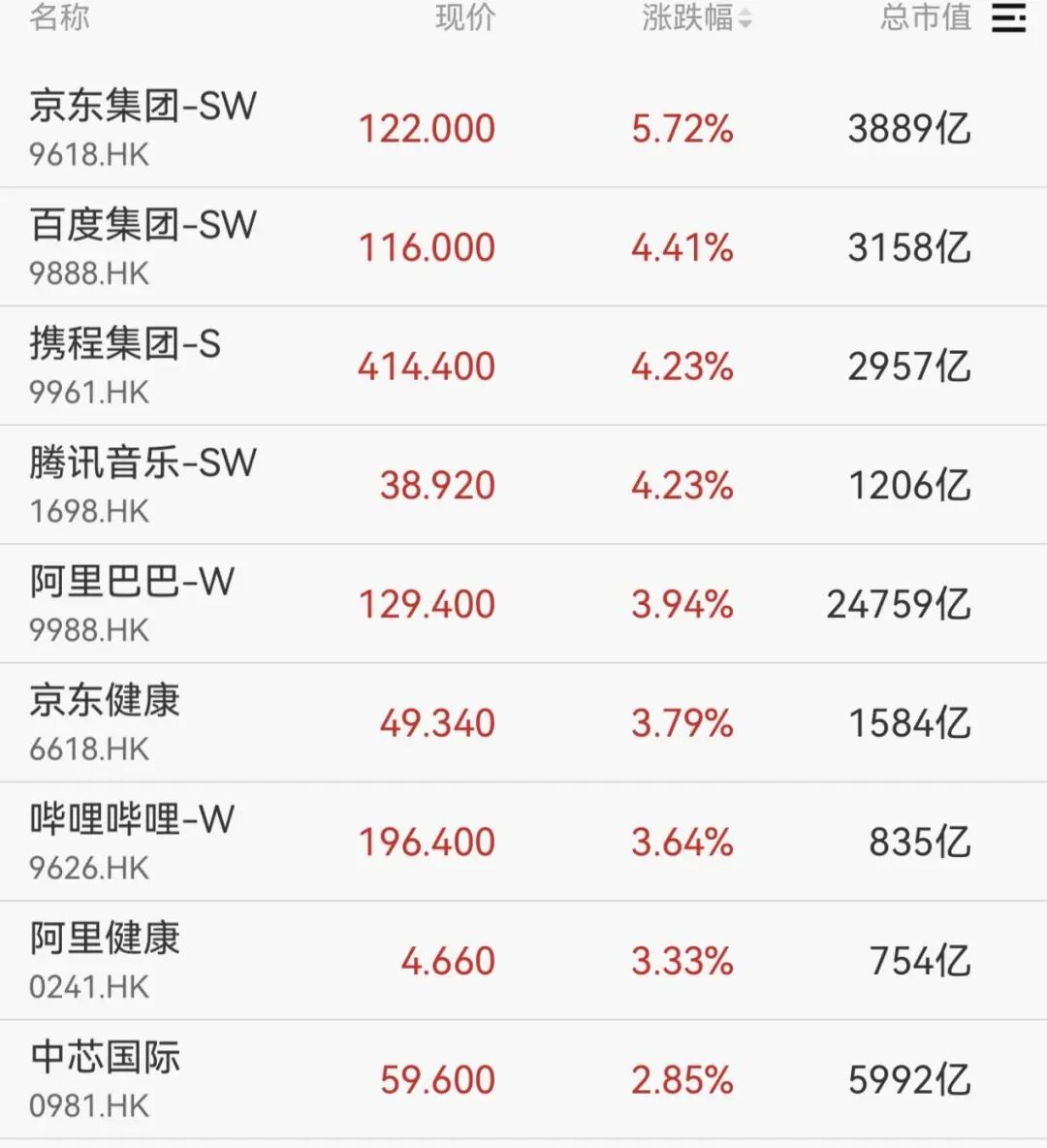 600267，直线拉涨停！  第4张