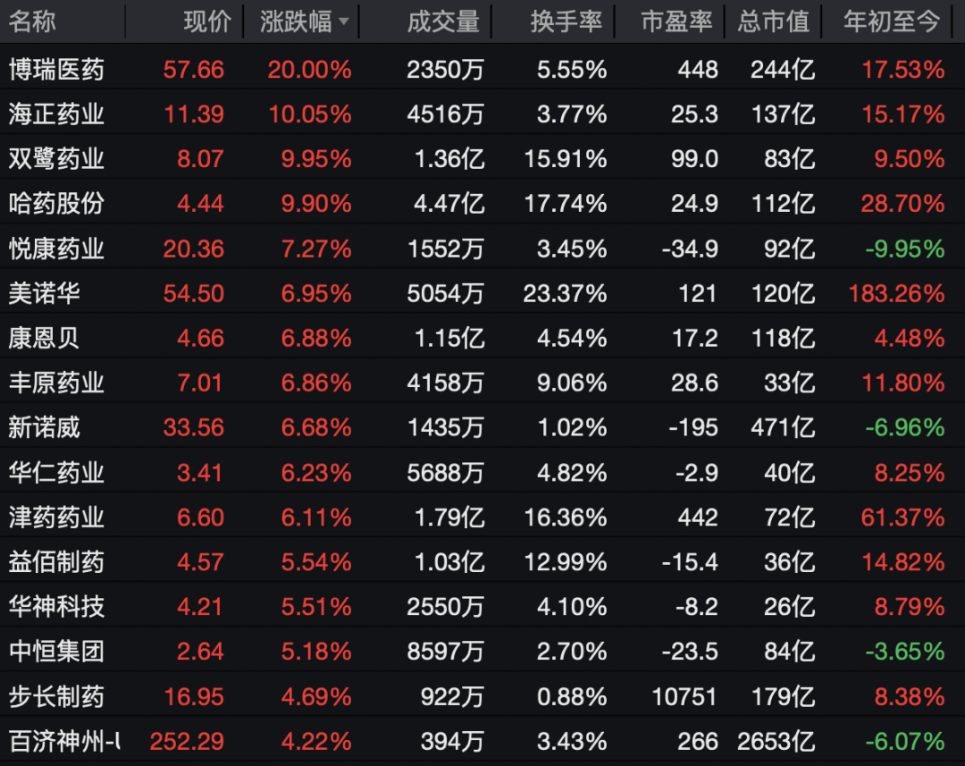600267，直线拉涨停！  第9张