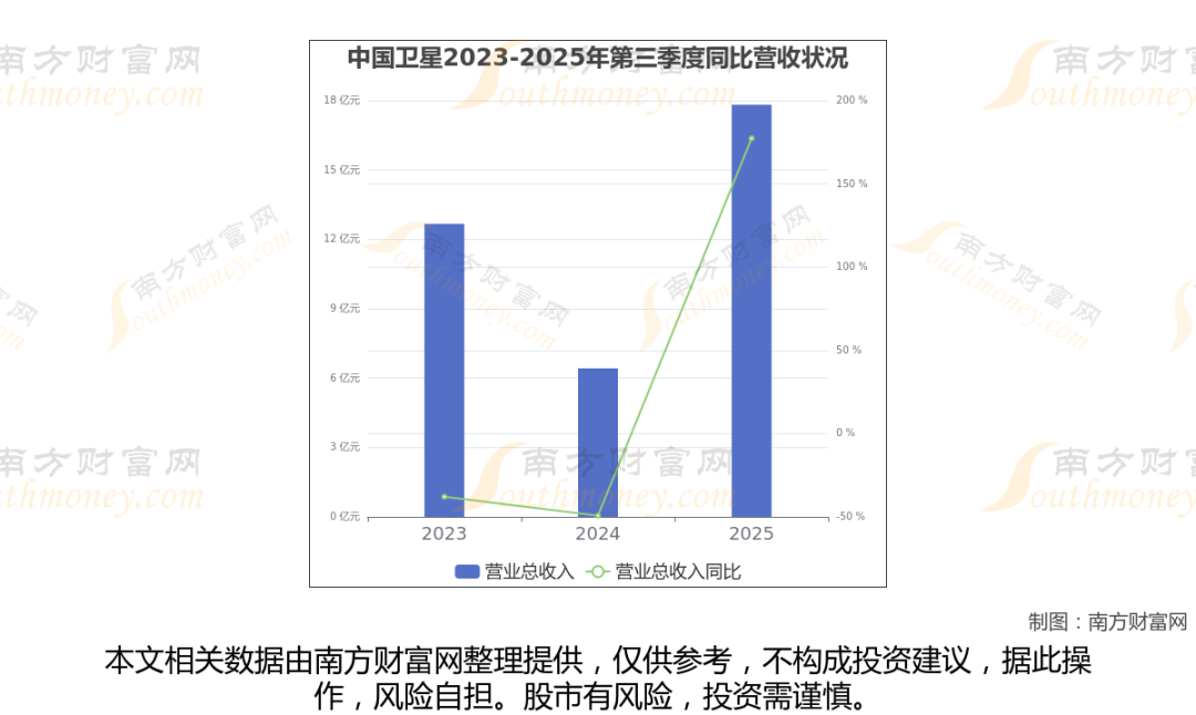 太空算力+卫星，商业航天最新8大核心龙头梳理，一篇文章全看懂  第1张