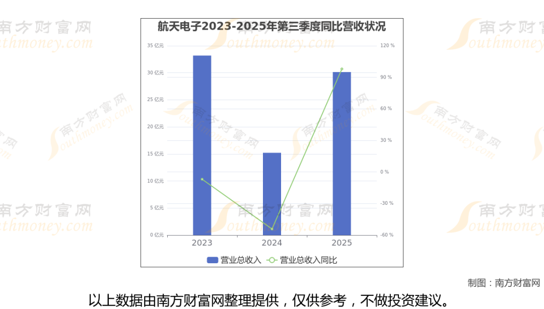 太空算力+卫星，商业航天最新8大核心龙头梳理，一篇文章全看懂  第3张