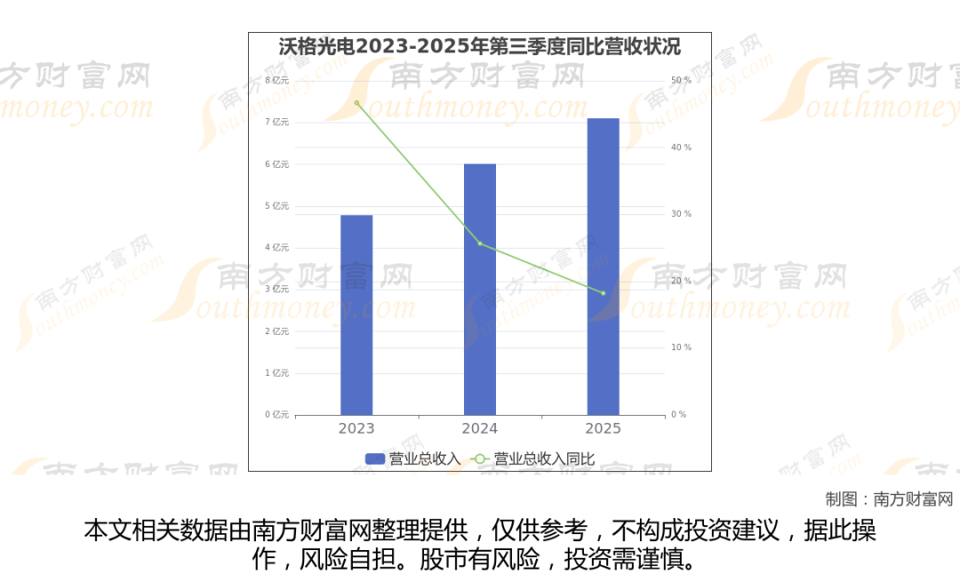 太空算力+卫星，商业航天最新8大核心龙头梳理，一篇文章全看懂  第5张