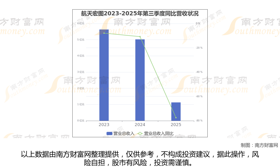 太空算力+卫星，商业航天最新8大核心龙头梳理，一篇文章全看懂  第7张