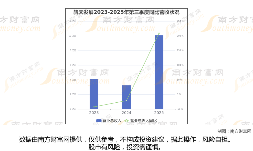 太空算力+卫星，商业航天最新8大核心龙头梳理，一篇文章全看懂  第9张