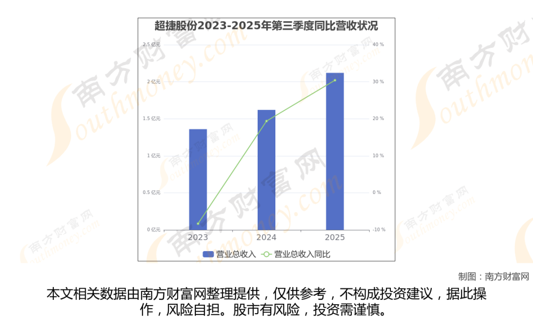 太空算力+卫星，商业航天最新8大核心龙头梳理，一篇文章全看懂  第13张