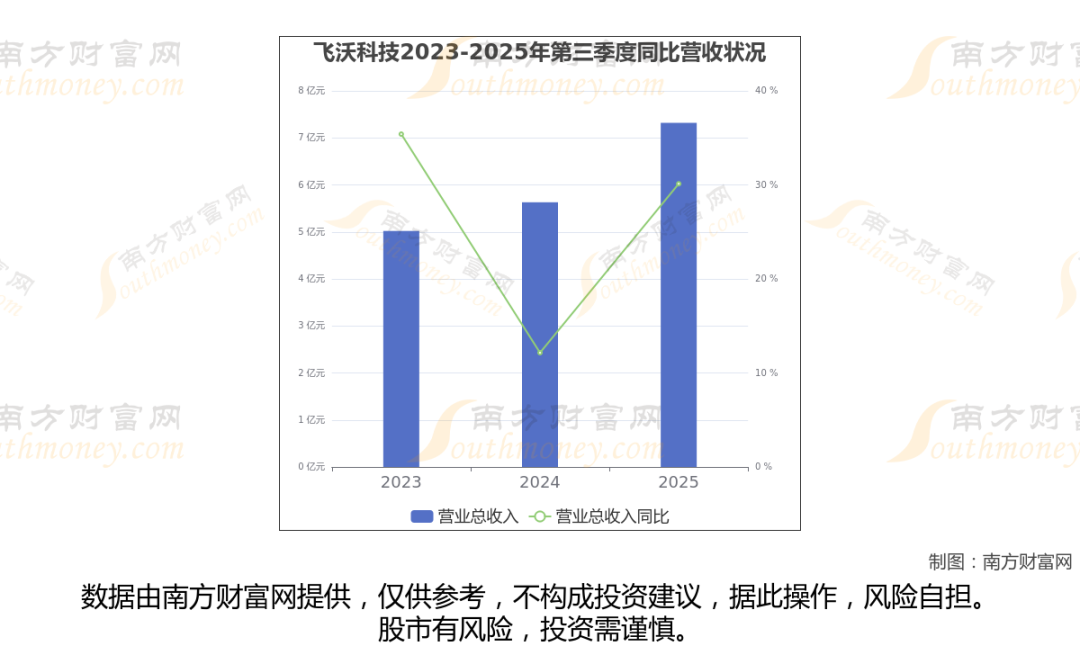 太空算力+卫星，商业航天最新8大核心龙头梳理，一篇文章全看懂  第15张