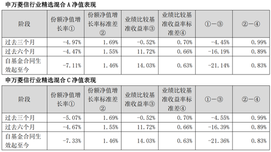 高位追有色，申万菱信高薪挖来的贾成东，让基民亏麻了  第3张