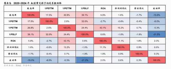 强势领跑！标普A股红利ETF华宝（562060）溢价收涨0.77%，一文拆解高股息策略为何“长红”？  第4张