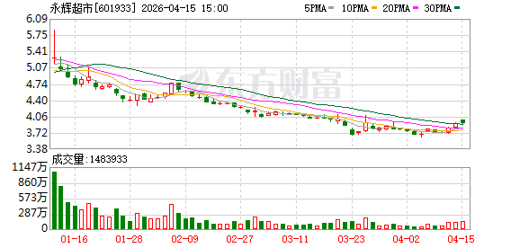 永辉超市“追债”38亿成功，王健林要为好友“买单”  第1张