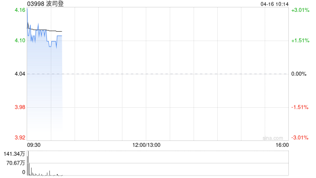 中金:维持波司登跑赢行业评级 目标价5.65港元 第1张 中金:维持波司登跑赢行业评级 目标价5.65港元 第1张