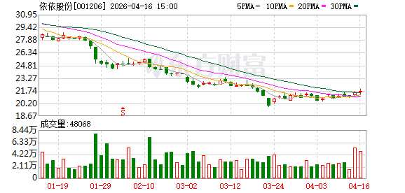 依依股份2025年报出炉：海外产能落地提速 现金流与股东回报双优  第1张