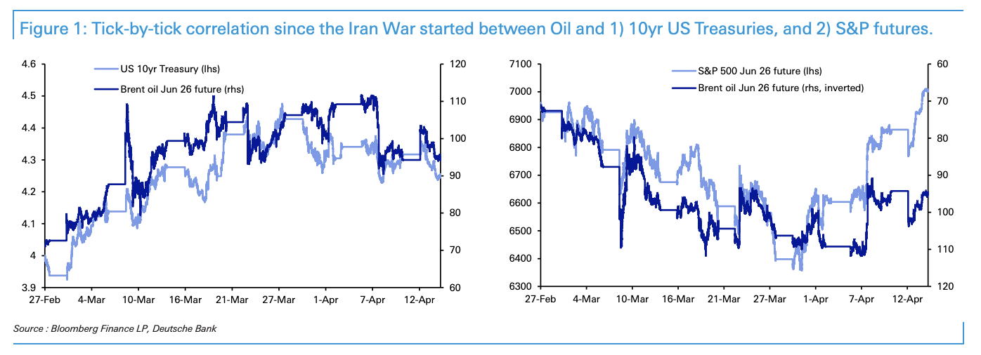 美股已“忘了战争”，为何美债还在纠结？  第1张