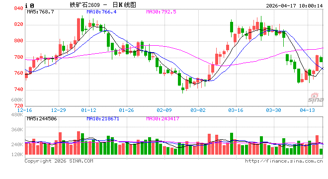 华泰期货：近日黑色系期货普涨，谨慎对待当前的价格波动  第2张