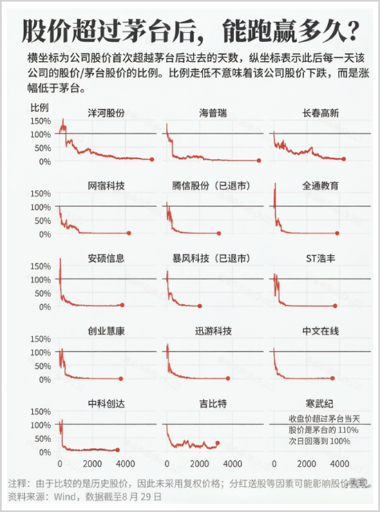 一年暴涨15倍！A股新股王能当多久？  第1张