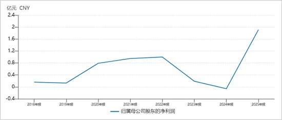 一年暴涨15倍！A股新股王能当多久？  第2张