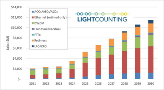 一年暴涨15倍！A股新股王能当多久？  第3张