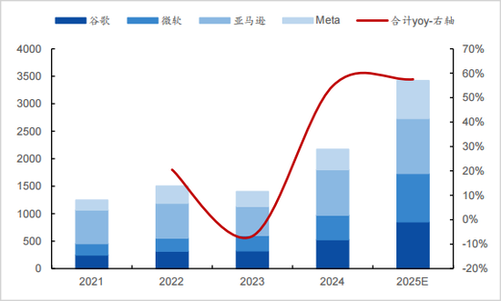 一年暴涨15倍！A股新股王能当多久？  第4张
